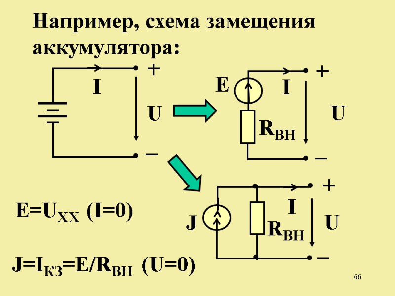66 Например, схема замещения аккумулятора: U I I U E RВН U I RВН